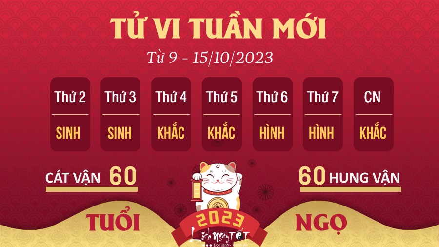 Tuoi Ngo