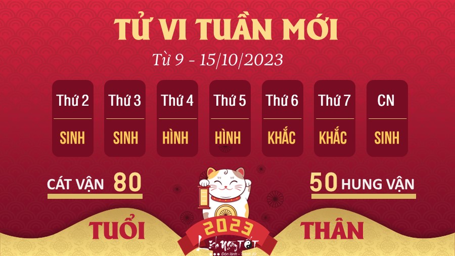 Tuoi Than