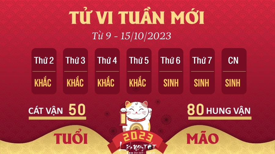 Tuoi Mao
