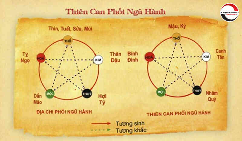 Thiên Can Địa Chi xung khắc
