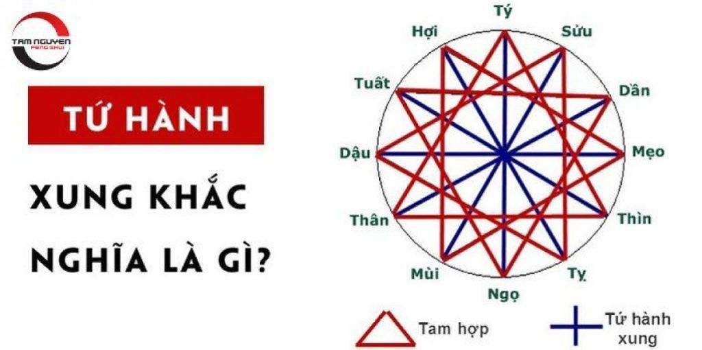 Tứ hành xung là gì? Các bộ tuổi tứ hành xung trong 12 con giáp