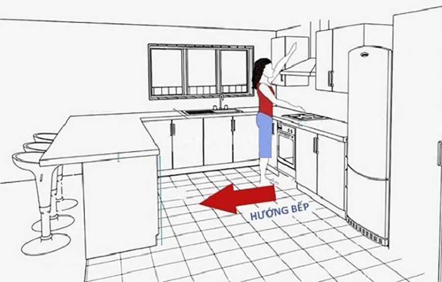Chọn hướng nhà bếp phù hợp để mang may mắn, tài lộc vào nhà