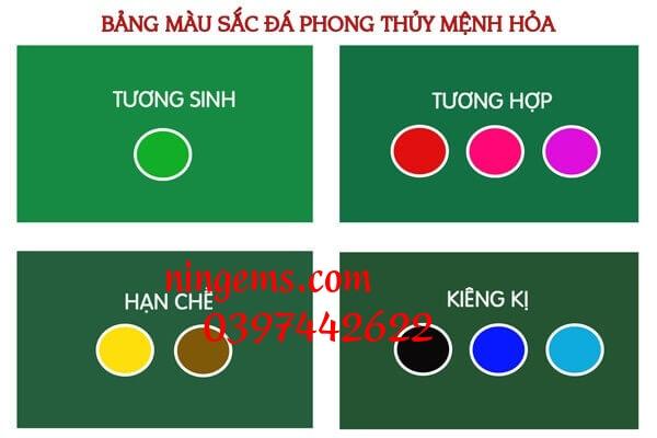 Bảng màu sắc cung mệnh hỏa