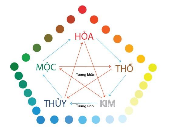 Chọn màu sơn nhà hợp phong thủy cho bạn