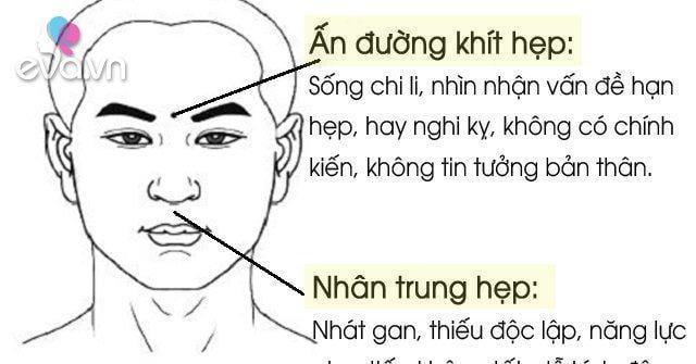 Tướng mặt của đàn ông tiểu nhân, cần tránh xa để không vướng xui xẻo