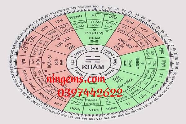 Bát trạch xem hướng tuổi kỷ mão