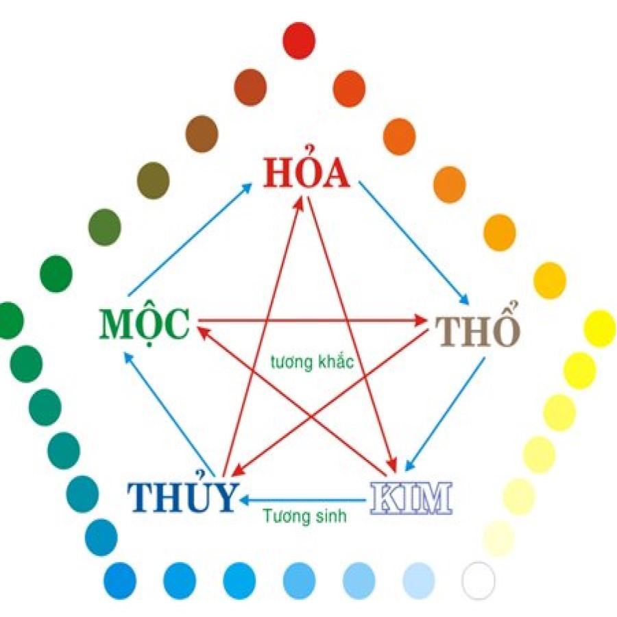 Top 6 mẫu nhẫn phong thủy nữ vừa đẹp, vừa sang
