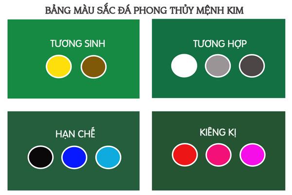 Sinh năm 2002 mệnh gì? hợp đeo đá màu gì?