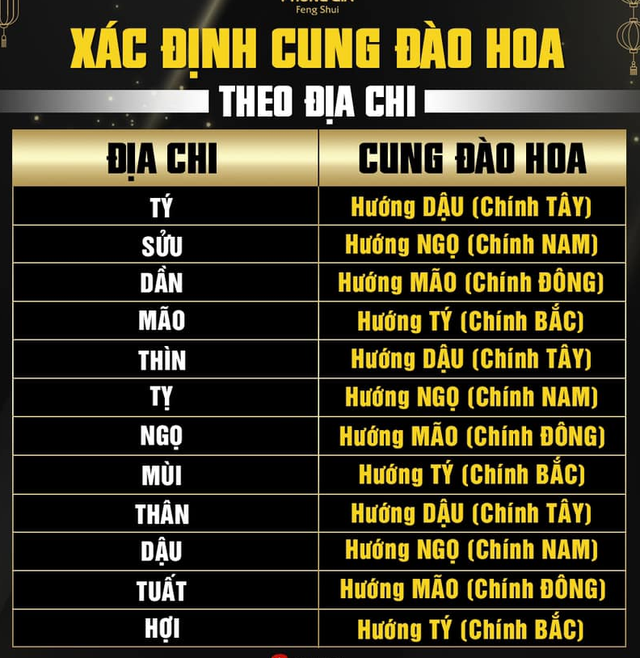 Bảng tra cứu cung Đào hoa theo Địa chi năm sinh gia chủ