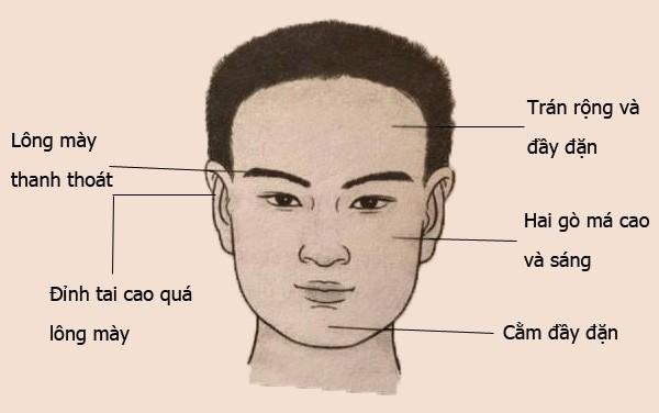5 nét tướng của người đàn ông thành đạt, sự nghiệp vẻ vang, tài lộc vượng phát Ảnh 2