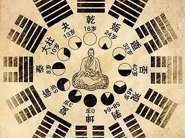 Huyền học và ứng dụng của huyền học