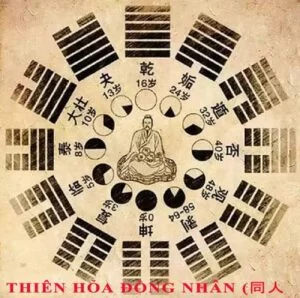 13. Luận giải ý nghĩa 64 quẻ dịch: quẻ Thiên Hỏa Đồng Nhân (同人 tong2 ren2) chi tiết nhất