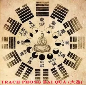 28. Luận giải ý nghĩa 64 quẻ dịch: quẻ Trạch Phong Đại Quá (大過 da4 guo4) chi tiết nhất