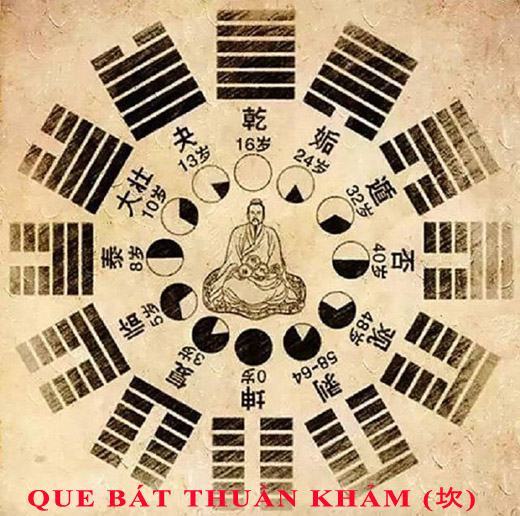 29. Luận giải ý nghĩa 64 quẻ dịch: quẻ Bát Thuần Khảm (坎 kan3) chi tiết nhất