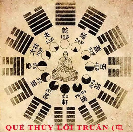 3. Giải mã ý nghĩa 64 quẻ dịch: Thủy Lôi Truân (屯 chún) chi tiết nhất