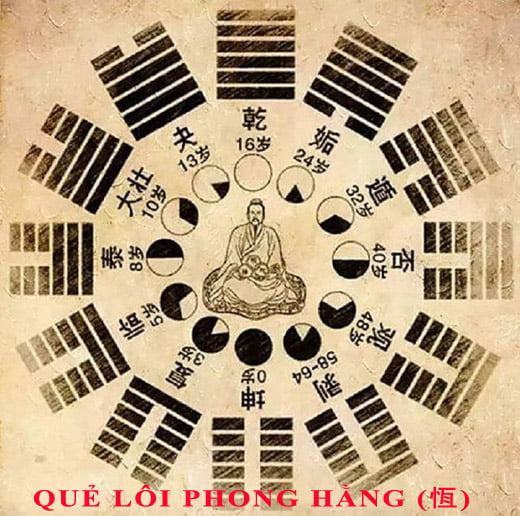 32. Luận giải ý nghĩa 64 quẻ dịch: quẻ Lôi Phong Hằng (恆 heng2) chi tiết nhất
