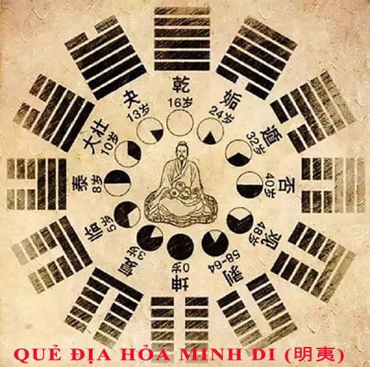 36. Luận giải ý nghĩa 64 quẻ dịch: quẻ Địa Hỏa Minh Di (明夷 ming2 yi2) chi tiết nhất