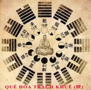 38. Luận giải ý nghĩa 64 quẻ dịch: quẻ Hỏa Trạch Khuê (睽 kui2) chi tiết nhất