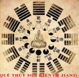 39. Luận giải ý nghĩa 64 quẻ dịch: quẻ Thủy Sơn Kiển (蹇 jian3) chi tiết nhất