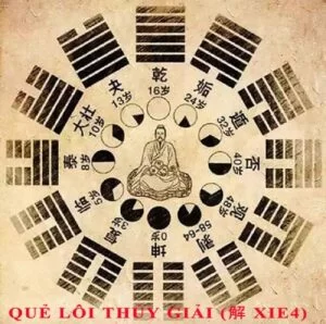 40. Luận giải ý nghĩa 64 quẻ dịch: quẻ Lôi Thủy Giải (解 xie4) chi tiết nhất