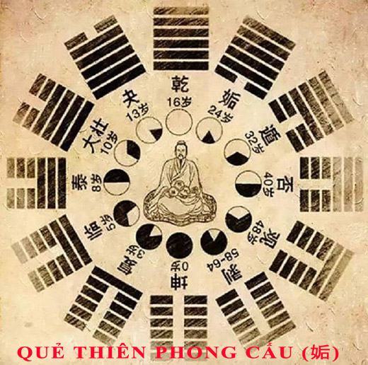 44. Luận giải ý nghĩa 64 quẻ dịch: quẻ Thiên Phong Cấu (姤 gou4) chi tiết nhất