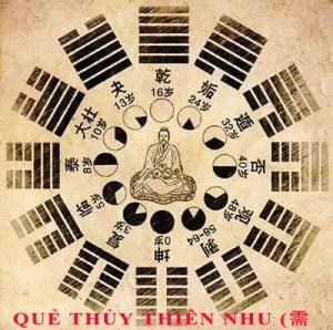 5. Giải mã ý nghĩa 64 quẻ dịch: Thủy Thiên Nhu (需 xū) chi tiết nhất