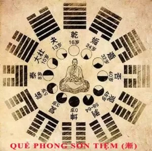 53. Luận giải ý nghĩa 64 quẻ dịch: quẻ Phong Sơn Tiệm (漸 jian4) chi tiết nhất