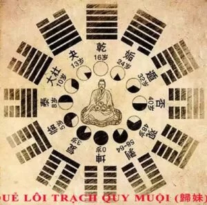 54. Luận giải ý nghĩa 64 quẻ dịch: quẻ Lôi Trạch Quy Muội (歸妹 gui1 mei4) chi tiết nhất