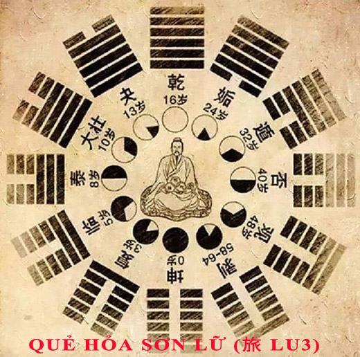 56. Luận giải ý nghĩa 64 quẻ dịch: quẻ Hỏa Sơn Lữ (旅 lu3) chi tiết nhất