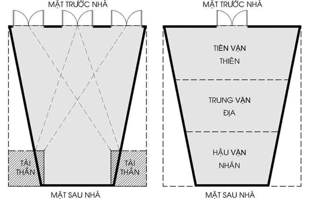 Loại đất ai cũng nghĩ khi mua sẽ gặp xui xẻo, không có hậu nhưng biết cách lại trở thành nơi hứng bộn ‘của’ cho gia chủ