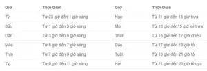 Cách tính giờ trong ngày theo 12 con giáp chuẩn nhất