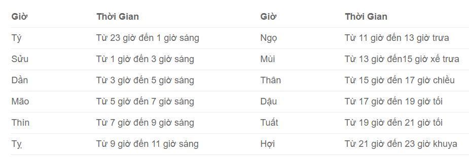 Cách tính giờ trong ngày theo 12 con giáp chuẩn nhất