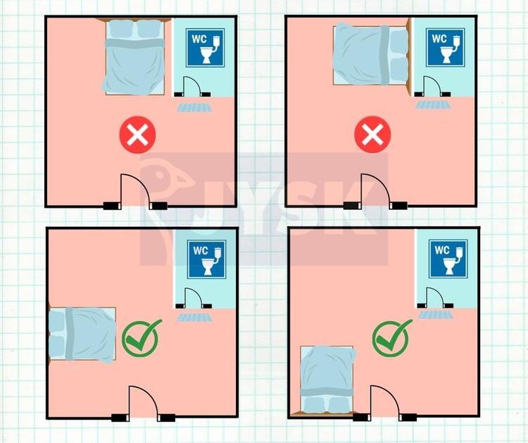 Các nguyên tắc đặt hướng giường ngủ giúp đem lại giấc ngủ ngon