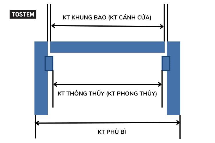 Kich Thuoc Cua Chinh 4 Canh Theo Phong Thuy