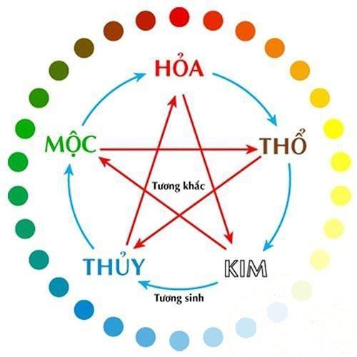 Màu Sắc Hợp Phong Thủy – Chọn Màu Hợp Bản Mệnh