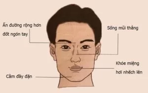 Tướng người giàu sang: Nhận biết số mệnh giàu có thông qua nhân tướng học