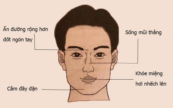 Tướng người giàu sang: Nhận biết số mệnh giàu có thông qua nhân tướng học