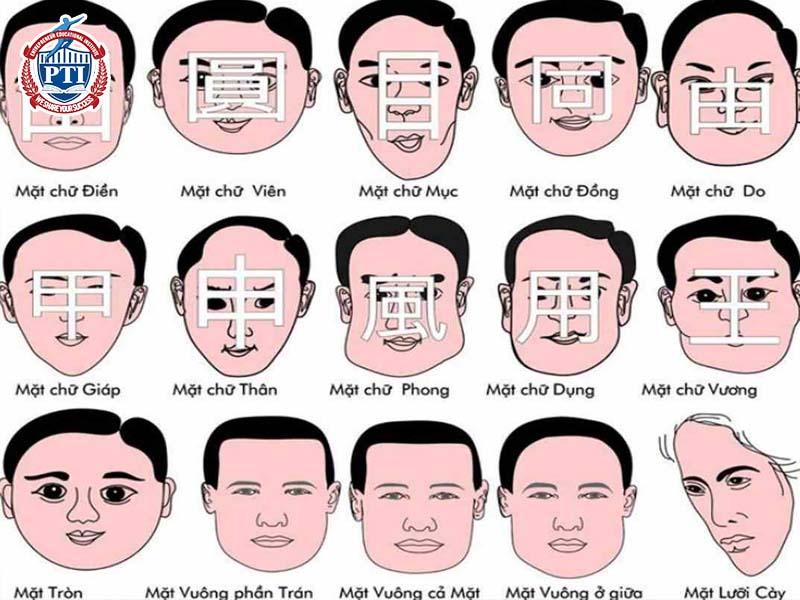 Có nên tin vào nhân tướng học không? Xem tướng có đúng không?