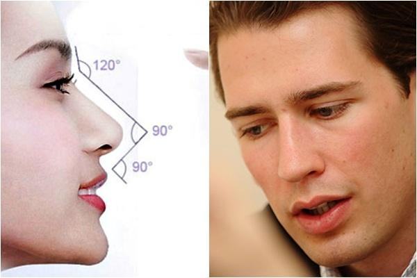 Tướng mũi và tính cách trong nhân tướng học