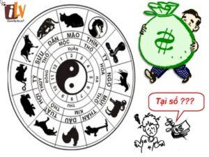 GIỌNG NÓI VÀ TƯỚNG SỐ HỌC