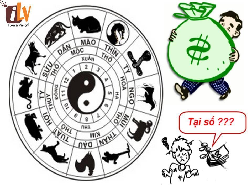 GIỌNG NÓI VÀ TƯỚNG SỐ HỌC