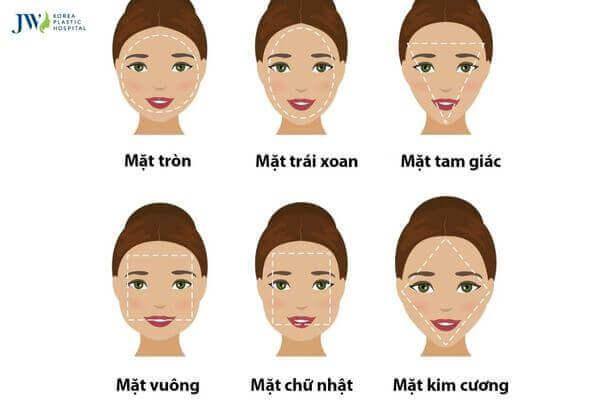 Các hình dáng khuôn mặt phụ nữ phổ biến trong nhân tướng học