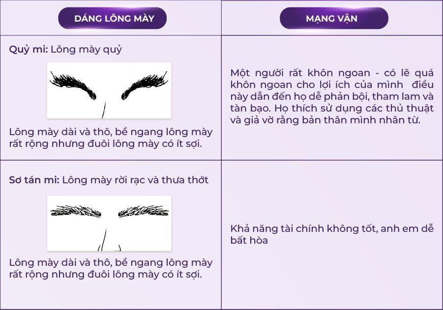 Xem tướng lông mày đàn ông, phụ nữ đoán tính cách, vận mệnh