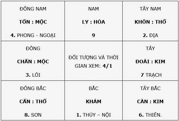 Ứng Dụng Quẻ 59 Phong Thủy Hoán Giải Đoán
