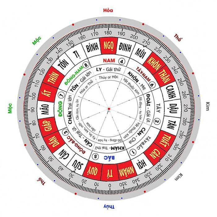 Huyền không phi tinh toàn tập – phần 1