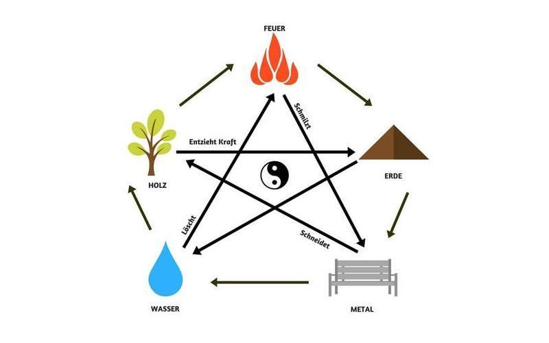Cách bố trí hướng phong thủy bàn làm việc theo tuổi hợp Mệnh