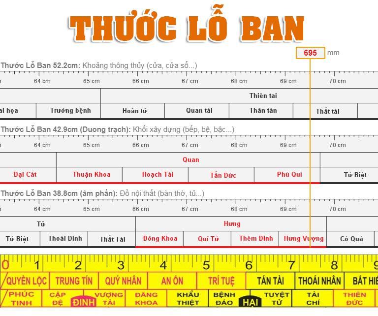 Thước lỗ ban - Online