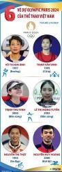 Điểm danh 6 vận động viên đoàn thể thao Việt Nam dự Olympic Paris 2024