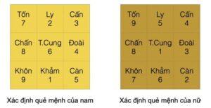 Cách tính quẻ mệnh - Phong Thủy VIETAA