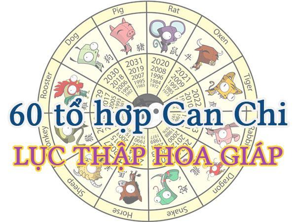 Lục thập hoa giáp là gì - Phong Thủy VIETAA